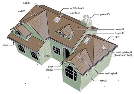 Hur man uppskatta takmaterial. Hitta kvadratmeter av taket.