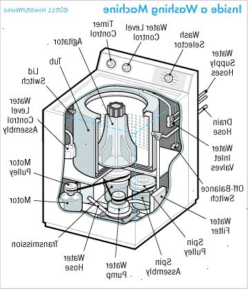 Hur att diagnostisera tvättmaskin problem. Kontrollera var på brickan läckan kommer ifrån.