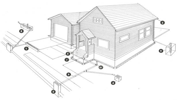 Hur man installerar ett dräneringssystem runt husgrunden. Gräv ett dike runt omkretsen av stiftelsen.