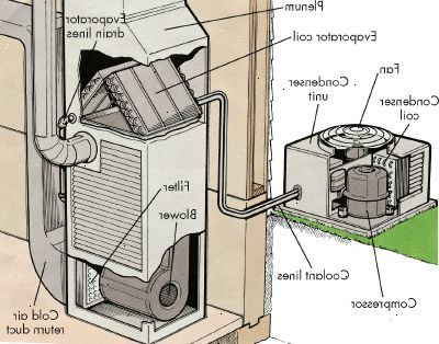 Hur att rengöra spolar luftkonditioneringen. Koppla bort strömmen till luftkonditioneringen.