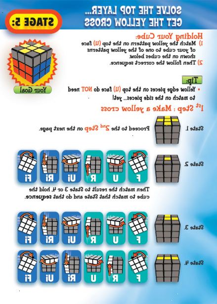 Hur man löser en Rubiks kub med skiktet metoden. Bekanta dig med de begrepp som används i den här artikeln.