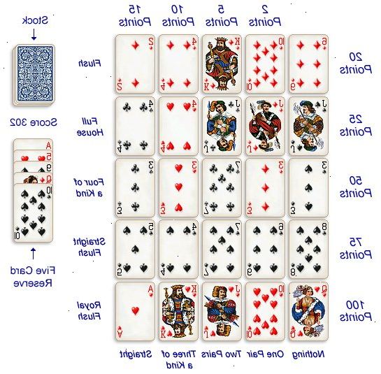 Hur man spelar poker. Bekanta dig med poker hand variationer.