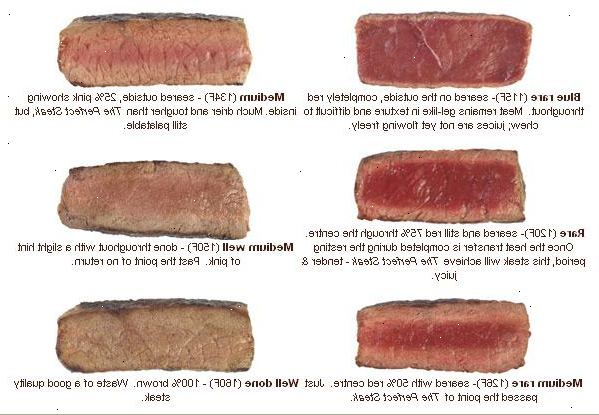 Hur man marinera en stek. Välj en nedskärning av kött.