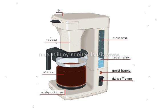 Hur man använder en kaffebryggare. Lägg ett kaffefilter i filterhållaren.