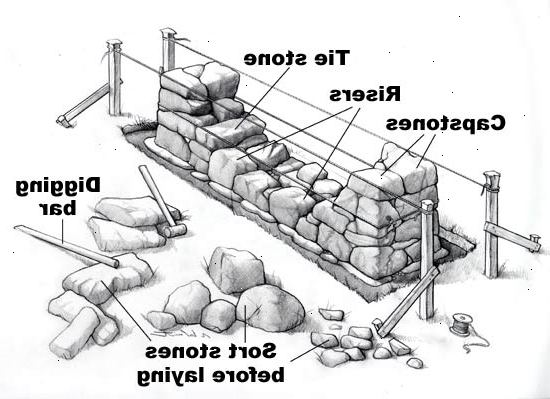 Hur man bygger en sten staket. Börja med att få en hel del stenar, ganska konsekvent med storleken på väggen du bygger.