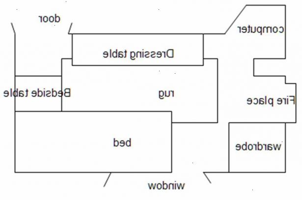 Hur ansöker Feng Shui till ett rum. Skissa din planlösning.
